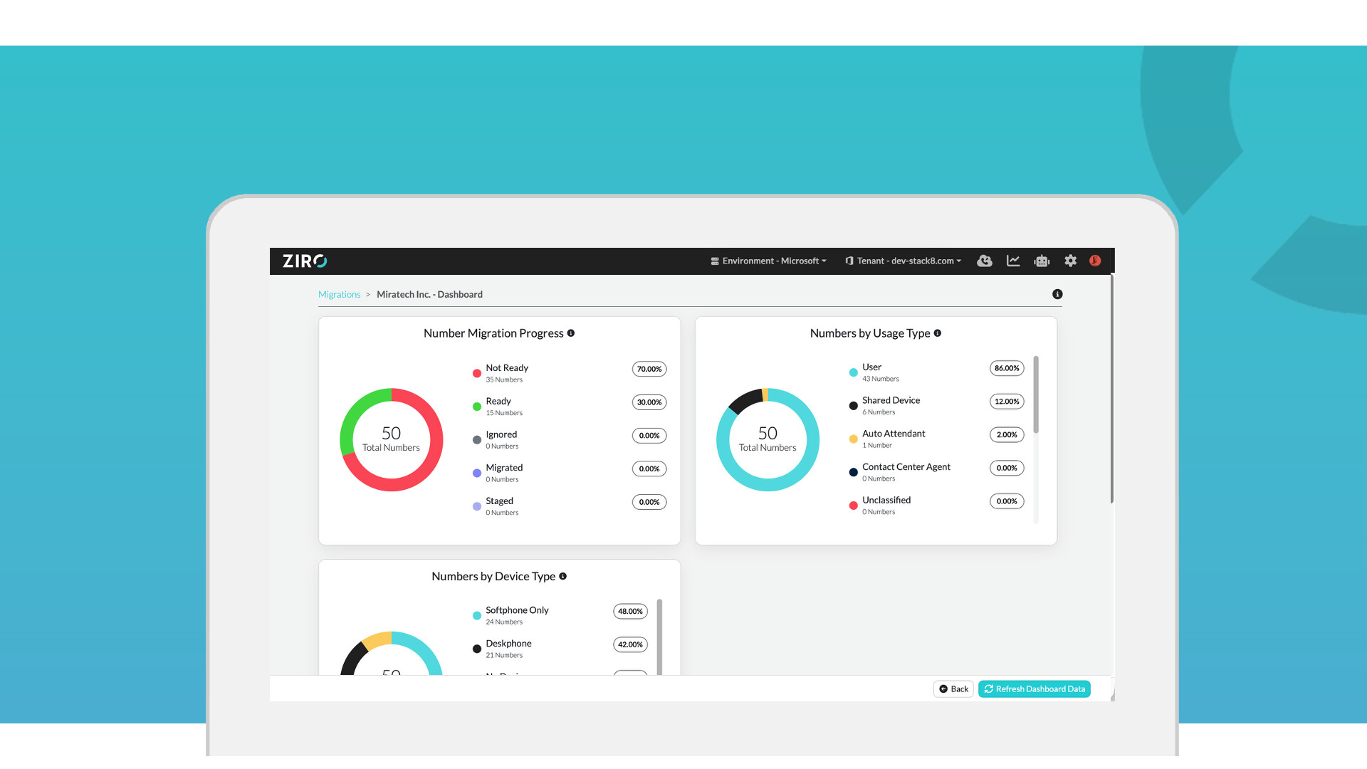 Screenshot of the RingCentral Migration Dashboard